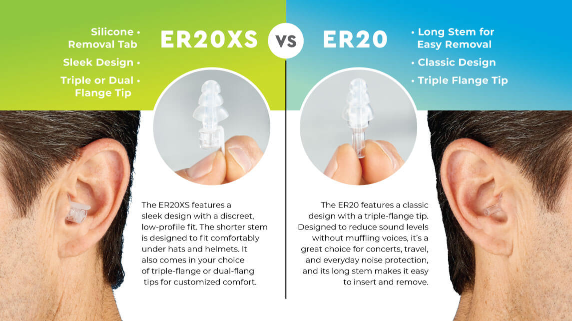 ER20XS VS ER20