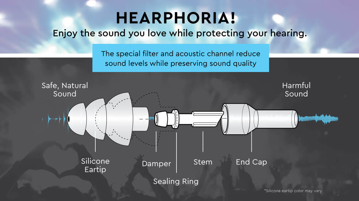 HEARPHORIA! Enjoy the sound you love while protecting your hearing.